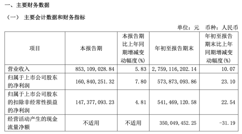 中药贴膏龙头不“躺赚”了？年销10亿元核心产品专利即将到期，羚锐制药欲花大价钱收购化药创新药企  第3张