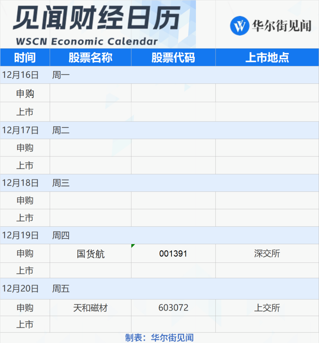 下周重磅日程：美、日、英央行齐上阵！中国11月经济数据、美联储最爱通胀指标公布  第2张