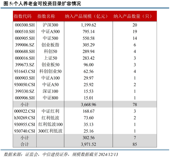 中信建投策略陈果：淡定面对波动，跨年行情继续  第4张