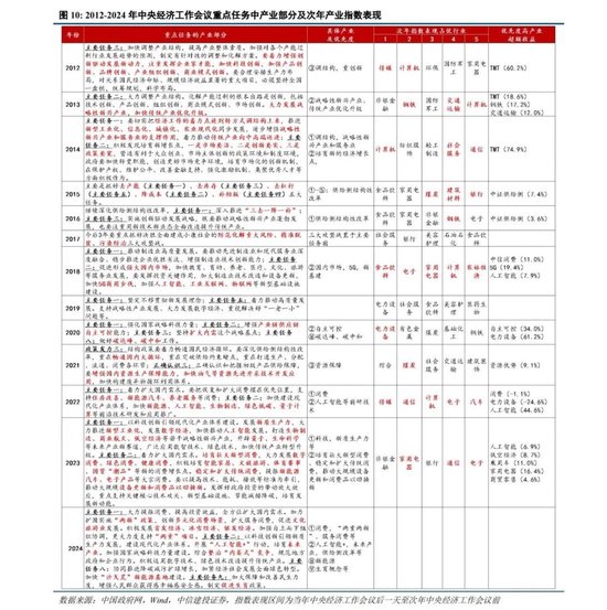 中信建投策略陈果：淡定面对波动，跨年行情继续  第7张