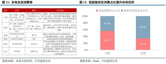 中信建投策略陈果：淡定面对波动，跨年行情继续  第9张