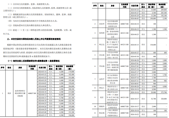 一周金融机构要闻汇总：方正证券斥资5,000万元增资方正香港金控、华创证券创业板打新弃购  第5张