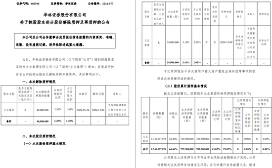 一周金融机构要闻汇总：方正证券斥资5,000万元增资方正香港金控、华创证券创业板打新弃购  第8张