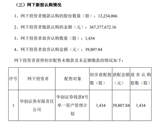 一周金融机构要闻汇总：方正证券斥资5,000万元增资方正香港金控、华创证券创业板打新弃购  第14张