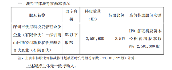 一周金融机构要闻汇总：方正证券斥资5,000万元增资方正香港金控、华创证券创业板打新弃购  第21张