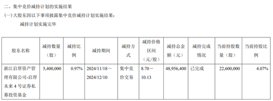 一周金融机构要闻汇总：方正证券斥资5,000万元增资方正香港金控、华创证券创业板打新弃购  第39张