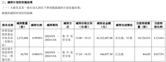 一周金融机构要闻汇总：方正证券斥资5,000万元增资方正香港金控、华创证券创业板打新弃购  第48张