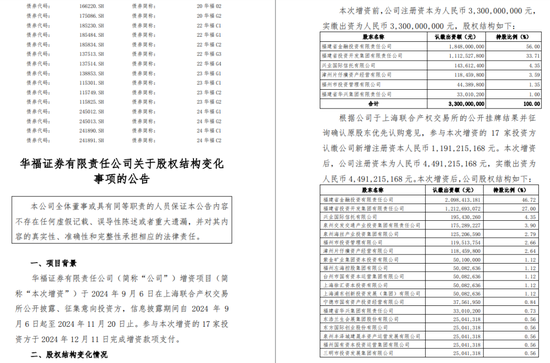 一周金融机构要闻汇总：方正证券斥资5,000万元增资方正香港金控、华创证券创业板打新弃购  第56张