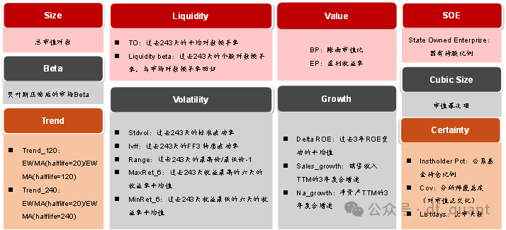 Trend风格领衔，DELTAROA因子表现出色  第2张