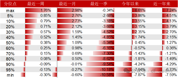 Trend风格领衔，DELTAROA因子表现出色  第12张