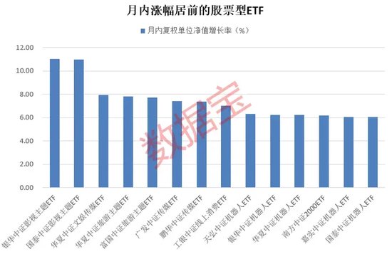 资金净流入增幅高达560%，这类基金火了！  第3张