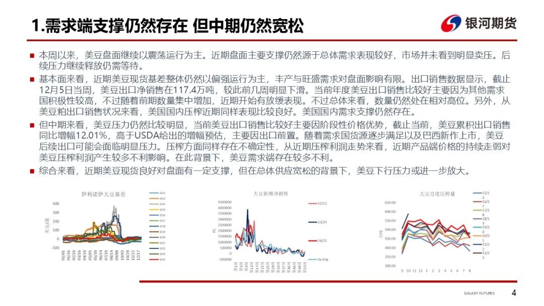 【粕类周报】国际压力仍在体现 现货阶段性收紧  第6张