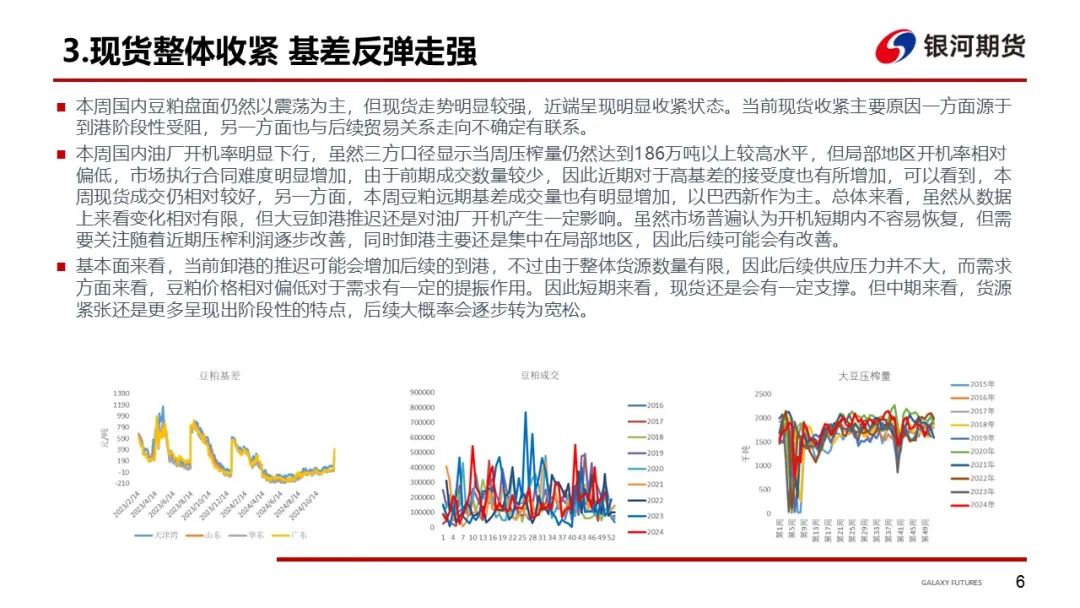 【粕类周报】国际压力仍在体现 现货阶段性收紧  第8张