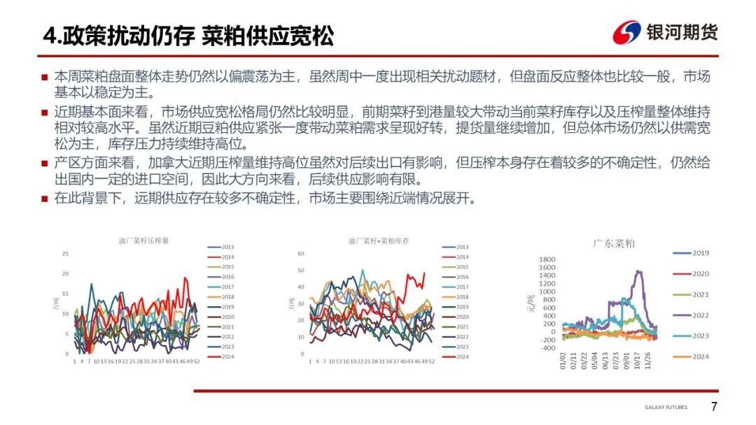 【粕类周报】国际压力仍在体现 现货阶段性收紧  第9张