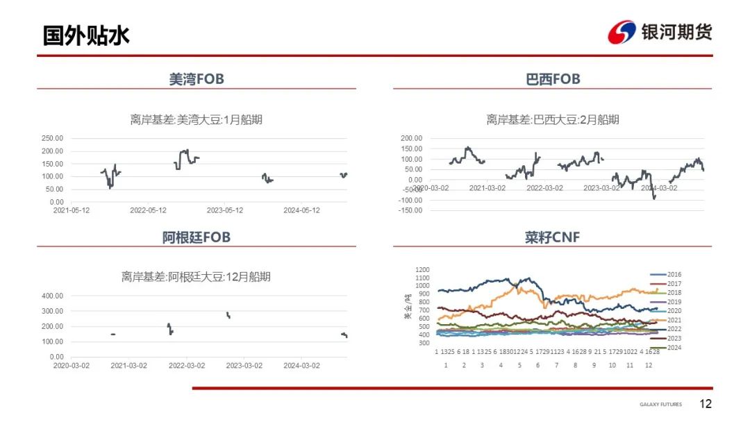 【粕类周报】国际压力仍在体现 现货阶段性收紧  第14张