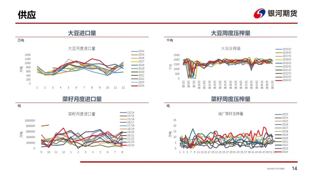 【粕类周报】国际压力仍在体现 现货阶段性收紧  第16张