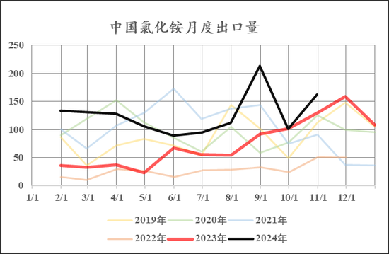 【市场聚焦】尿素：路漫漫  第4张