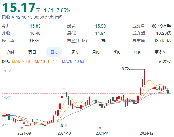 债务压顶！锦龙股份所持东莞证券4.4%股权被冻结  第2张