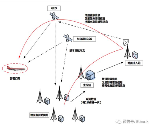 低空经济政策频出，卫星产业链迎来几何变数？  第2张