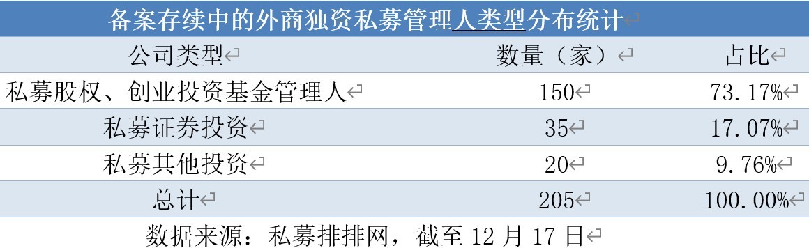 年内首家外资证券类私募来了！量化巨头宽立资本旗下私募完成备案  第2张