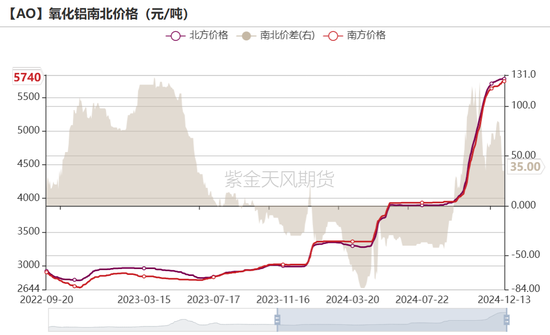 氧化铝：当风秉烛  第5张