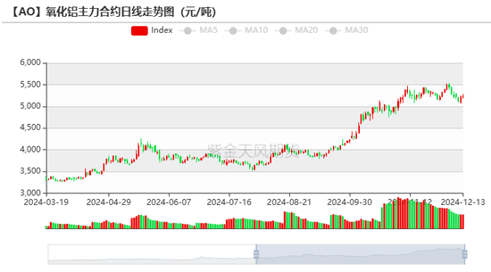 氧化铝：当风秉烛  第6张