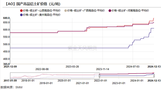 氧化铝：当风秉烛  第8张