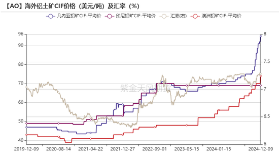 氧化铝：当风秉烛  第10张