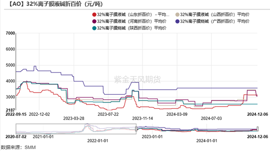 氧化铝：当风秉烛  第13张