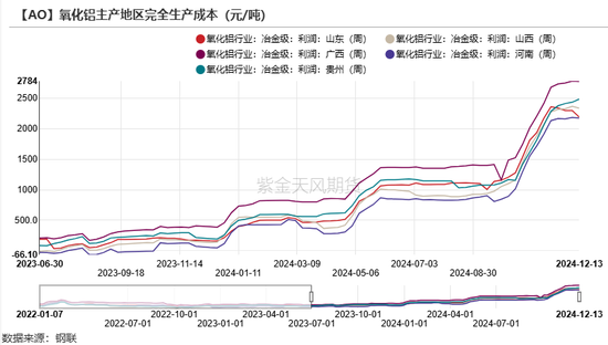 氧化铝：当风秉烛  第15张