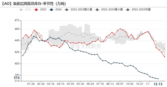 氧化铝：当风秉烛  第25张