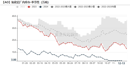 氧化铝：当风秉烛  第26张