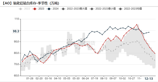 氧化铝：当风秉烛  第28张