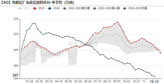 氧化铝：当风秉烛  第30张