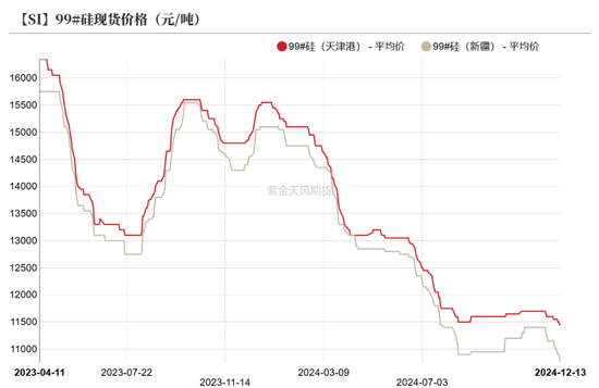 工业硅：未见起势  第9张