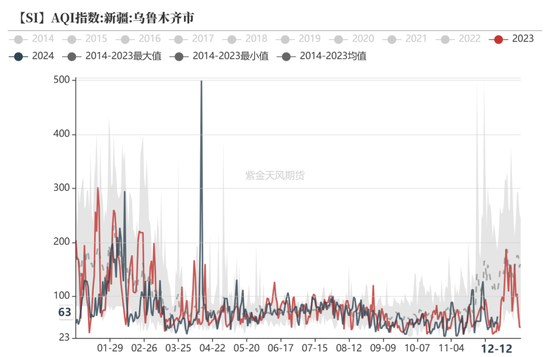 工业硅：未见起势  第16张