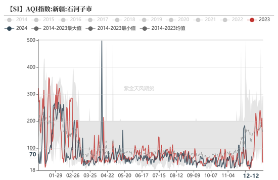 工业硅：未见起势  第17张