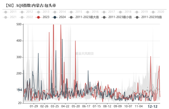 工业硅：未见起势  第19张