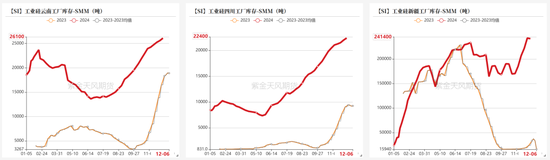 工业硅：未见起势  第23张