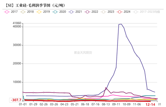 工业硅：未见起势  第26张