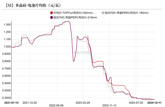 工业硅：未见起势  第31张