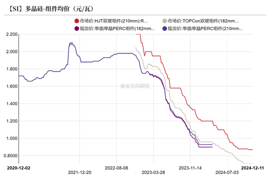 工业硅：未见起势  第32张