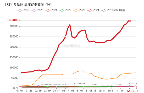 工业硅：未见起势  第34张