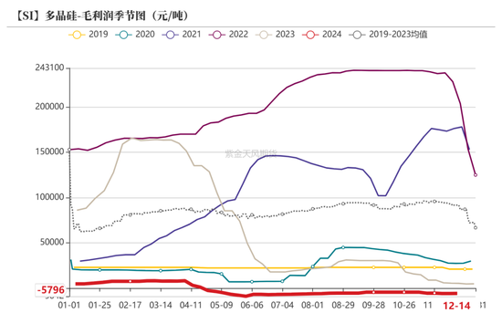 工业硅：未见起势  第36张