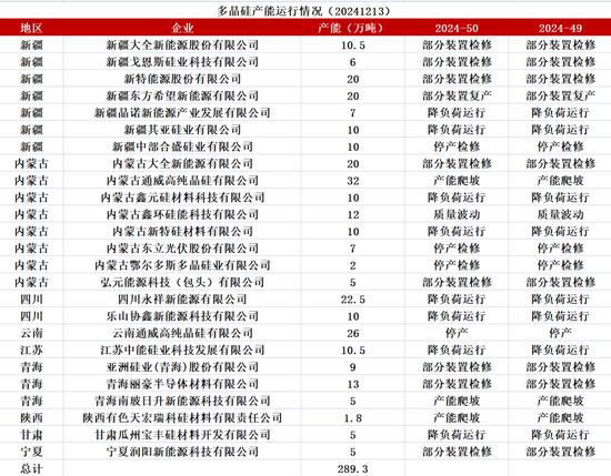 工业硅：未见起势  第37张