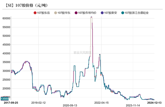 工业硅：未见起势  第41张