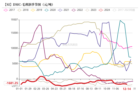 工业硅：未见起势  第44张