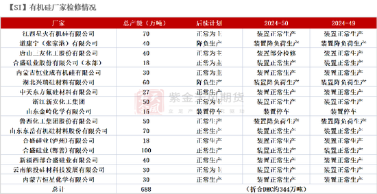 工业硅：未见起势  第46张