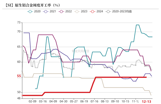 工业硅：未见起势  第51张