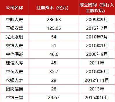 底价18亿 大股东清仓中银三星人寿！24亿增资谜团待解  第2张